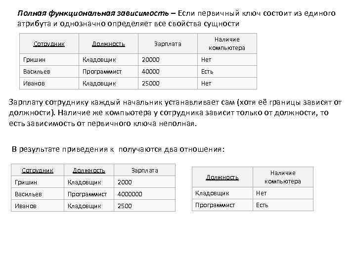 Полная функциональная зависимость – Если первичный ключ состоит из единого атрибута и однозначно определяет