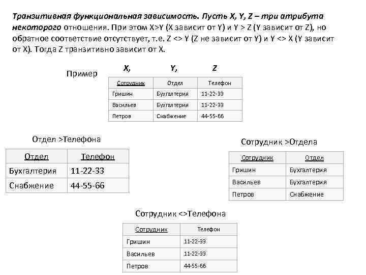Третий атрибут. Функциональная зависимость примеры базы данных. Функциональная зависимость в БД. Пример функциональной зависимости в БД. Виды функциональных зависимостей в БД.
