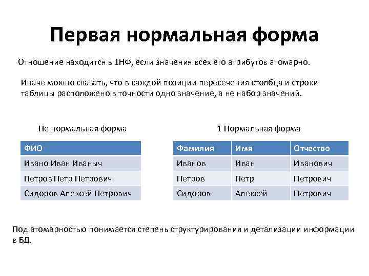 Отношение находится в. Отношение в первой нормальной форме. Отношение находится в первой нормальной форме если. Атомарный атрибут в БД это. Отношение находится в первой нормальной форме (1нф), если:.