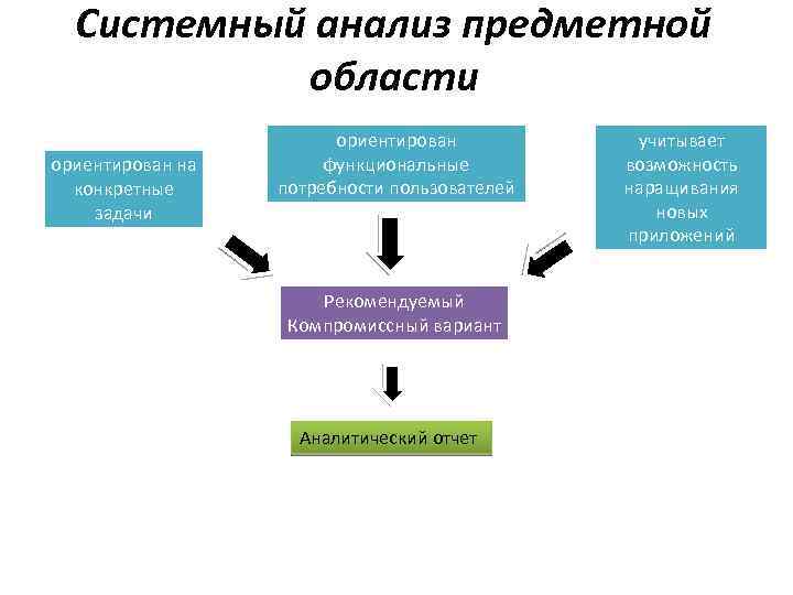 Исследованная область