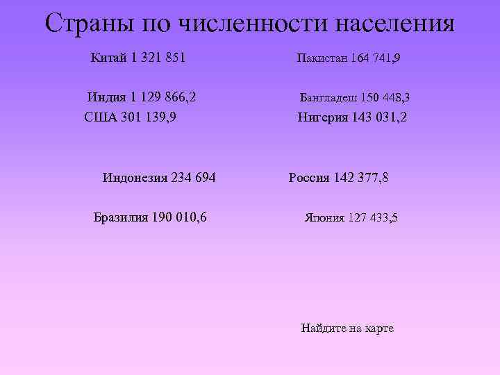 Страны по численности населения Китай 1 321 851 Пакистан 164 741, 9 Индия 1