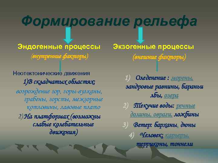 Процессы формирования рельефа