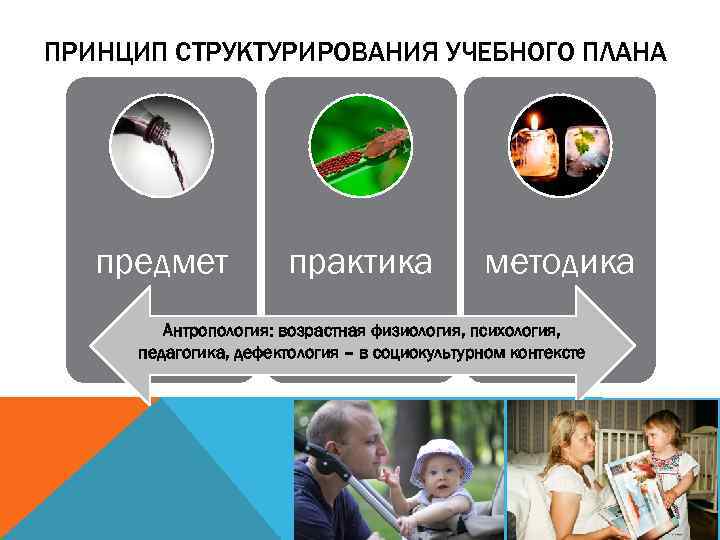 ПРИНЦИП СТРУКТУРИРОВАНИЯ УЧЕБНОГО ПЛАНА предмет практика методика Антропология: возрастная физиология, психология, педагогика, дефектология –