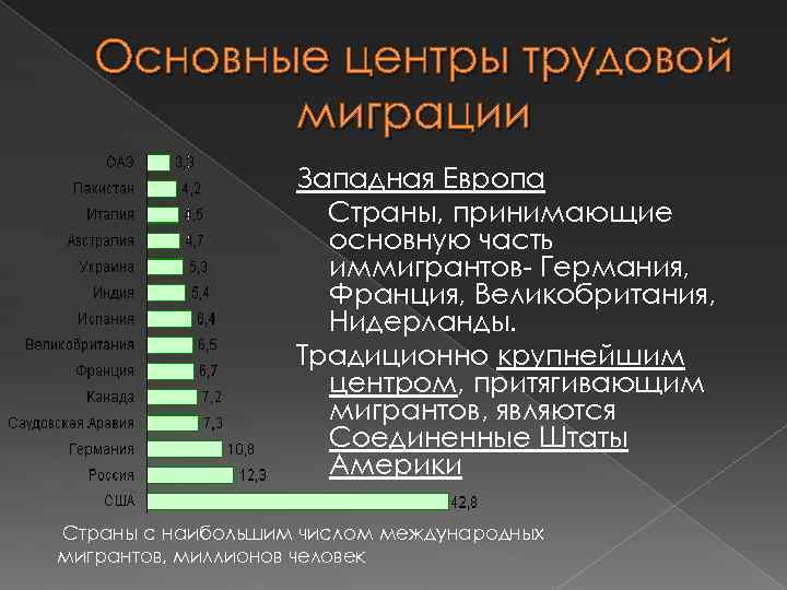 Основные центры трудовой миграции Западная Европа Страны, принимающие основную часть иммигрантов- Германия, Франция, Великобритания,