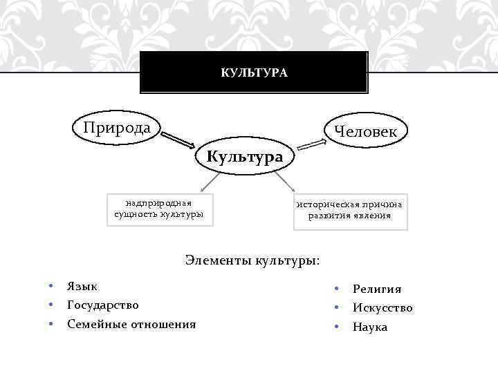 1 предмет культуры. Человек в природе и культуре. Сущность культуры личности. Элементы культуры наука религия. Природа и сущность культуры.