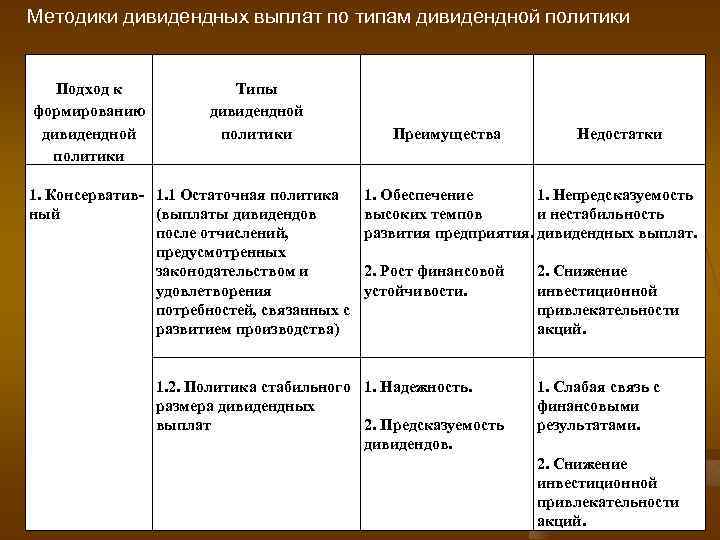 Виды дивидендной политики