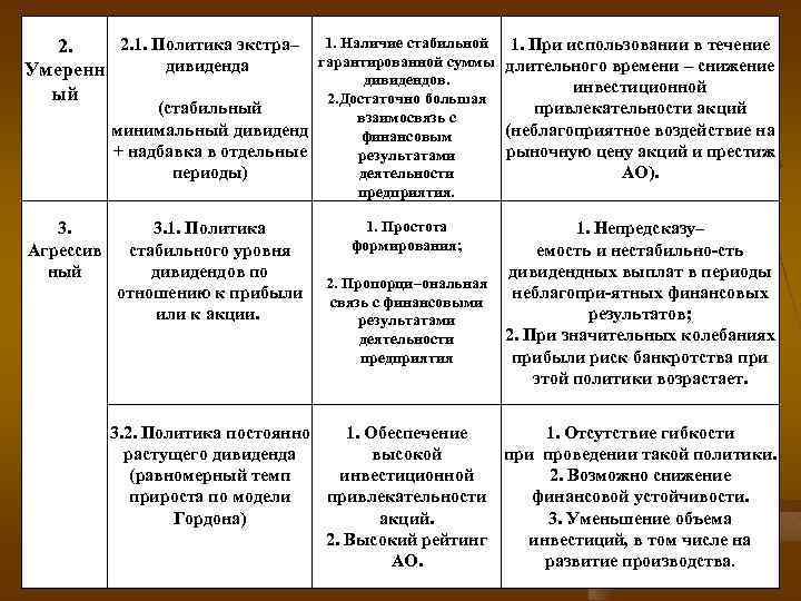 1. Наличие стабильной гарантированной суммы дивидендов. 2. Достаточно большая (стабильный взаимосвязь с минимальный дивиденд