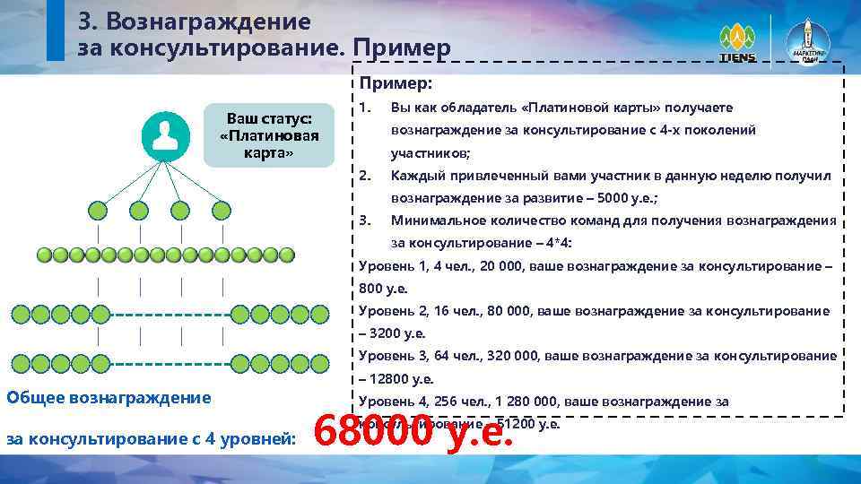 Вознаграждение получено. Вознаграждение пример. Вознаграждение компании примеры. Примеры вознаграждений на работе. Объем продаж и вознаграждение.