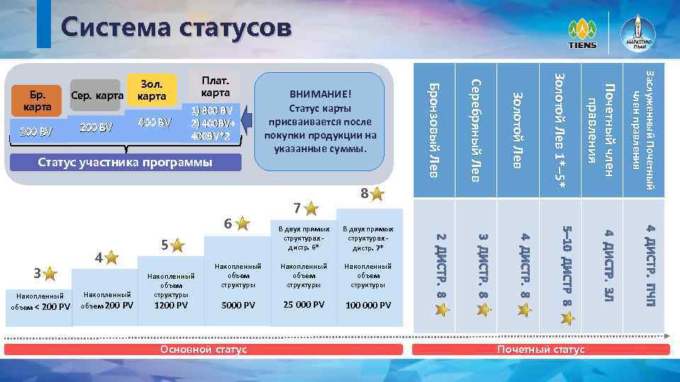 Статус системы