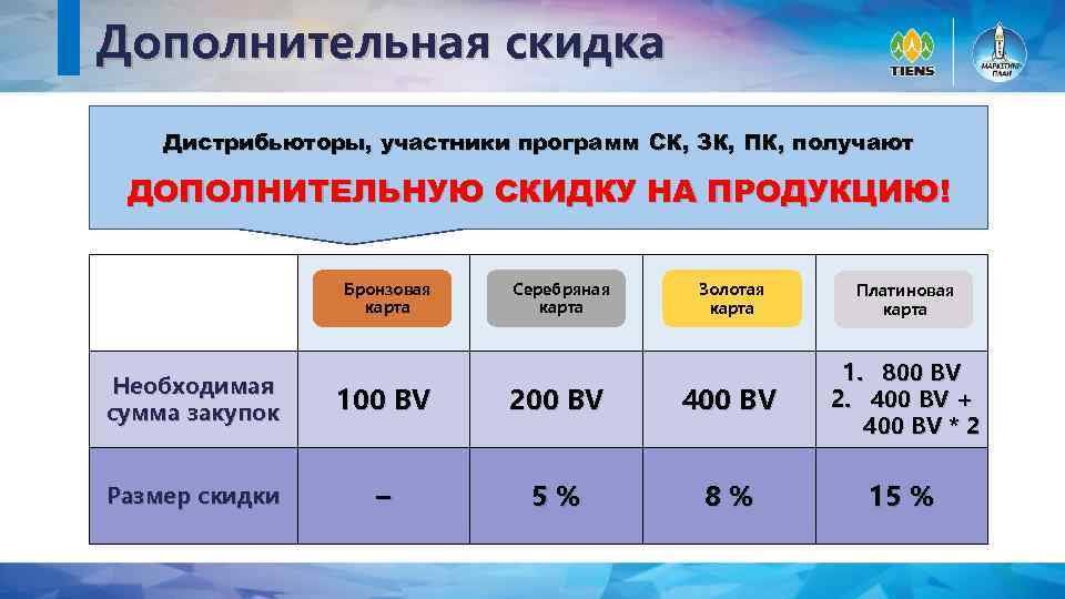 Дополнительная скидка Дистрибьюторы, участники программ СК, ЗК, ПК, получают ДОПОЛНИТЕЛЬНУЮ СКИДКУ НА ПРОДУКЦИЮ! Бронзовая