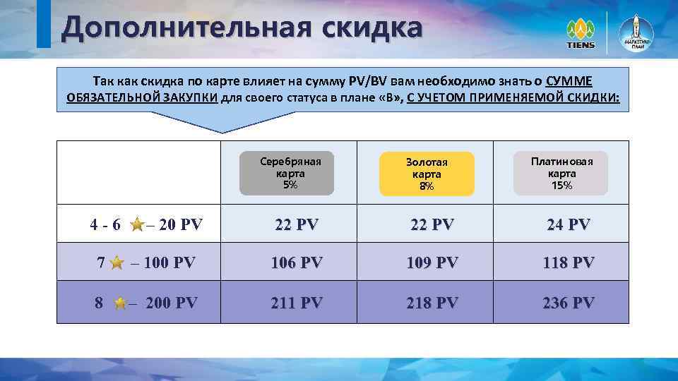 Маркетинг план тяньши новый