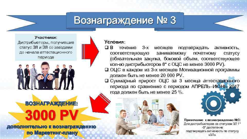 Вознаграждение № 3 Участники: Дистрибьюторы, получившие статус ЗЛ и ЗЛ со звездами до начала