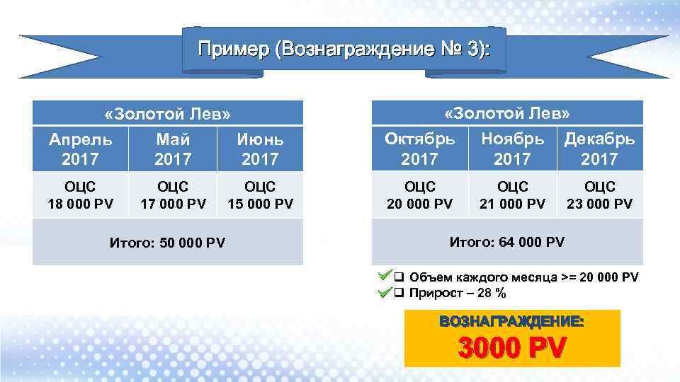Пример (Вознаграждение № 3): «Золотой Лев» Апрель Май Июнь 2017 «Золотой Лев» Октябрь Ноябрь