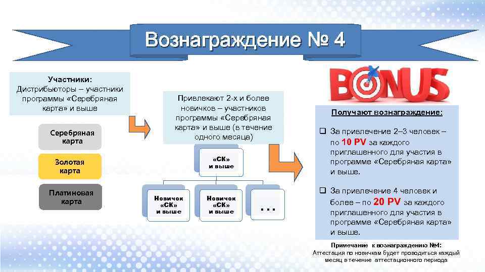 Вознаграждение № 4 Участники: Дистрибьюторы – участники программы «Серебряная карта» и выше Серебряная карта