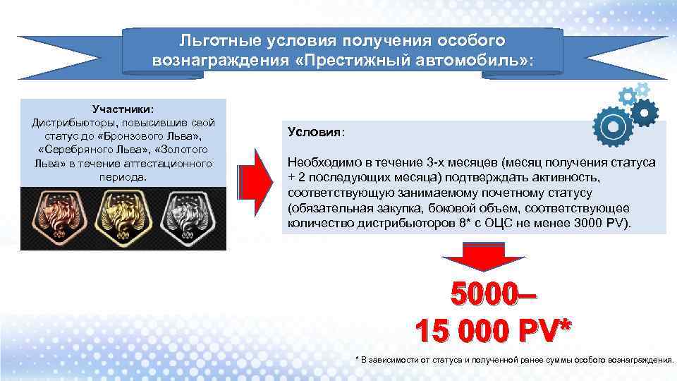 Льготные условия получения особого вознаграждения «Престижный автомобиль» : Участники: Дистрибьюторы, повысившие свой статус до
