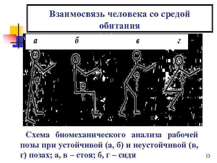 Взаимосвязь человека со средой обитания Схема биомеханического анализа рабочей позы при устойчивой (а, б)