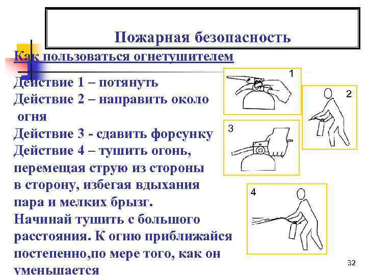 Пожарная безопасность Как пользоваться огнетушителем Действие 1 – потянуть Действие 2 – направить около