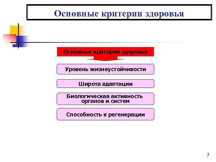 Здоровье критерии уровня здоровья