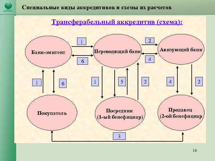 Схема по аккредитиву