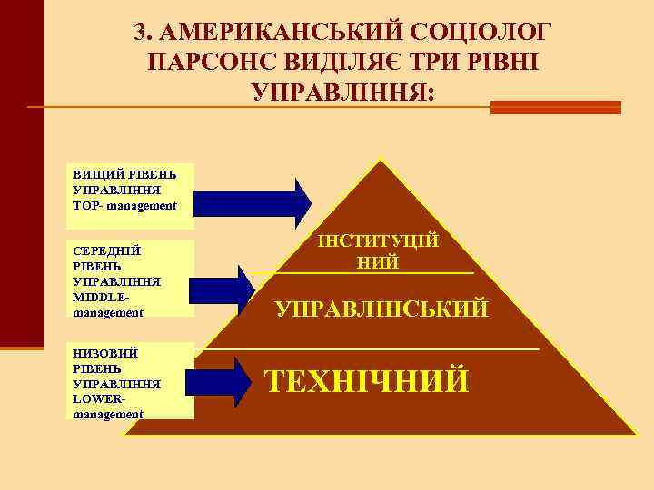 3. АМЕРИКАНСЬКИЙ СОЦІОЛОГ ПАРСОНС ВИДІЛЯЄ ТРИ РІВНІ УПРАВЛІННЯ: ВИЩИЙ РІВЕНЬ УПРАВЛІННЯ TOP- management СЕРЕДНІЙ