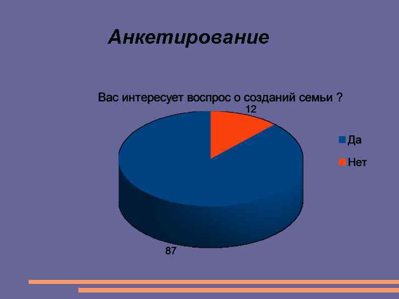 Анкетирование 