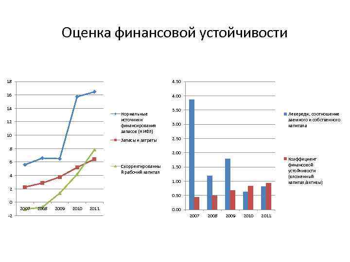 Оценка финансовой устойчивости. Оценка риска потери ликвидности. Оценка запасов финансовой устойчивости. Оценка риска финансовой устойчивости. Модель оценки риска потери ликвидности.