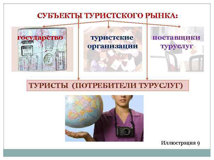 СУБЪЕКТЫ ТУРИСТСКОГО РЫНКА: государство туристские организации поставщики туруслуг ТУРИСТЫ (ПОТРЕБИТЕЛИ ТУРУСЛУГ) Иллюстрация 9 