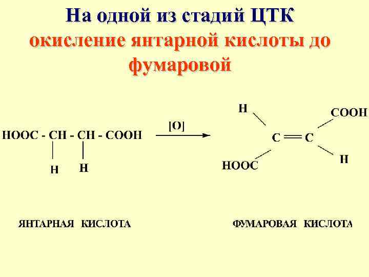 Выбери схемы которые соответствуют реакции соединения ac a c