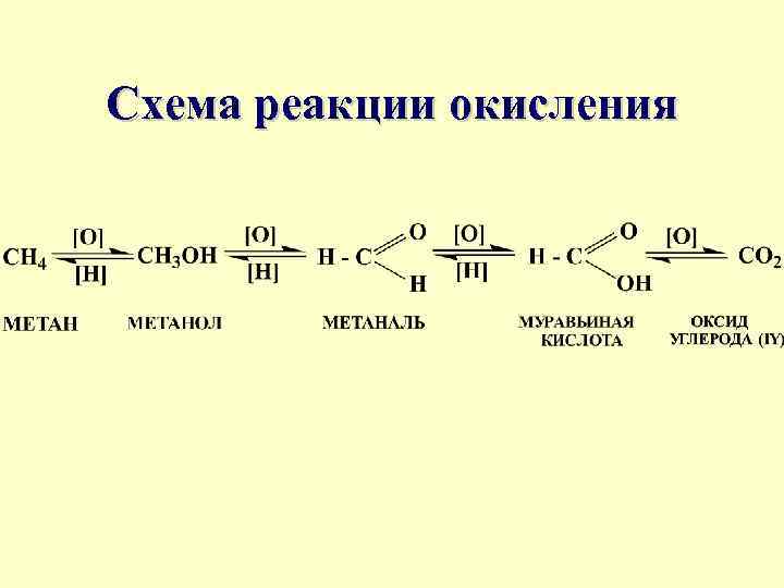 Схема реакции окисления 