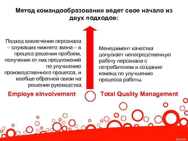 Методы командообразования презентация