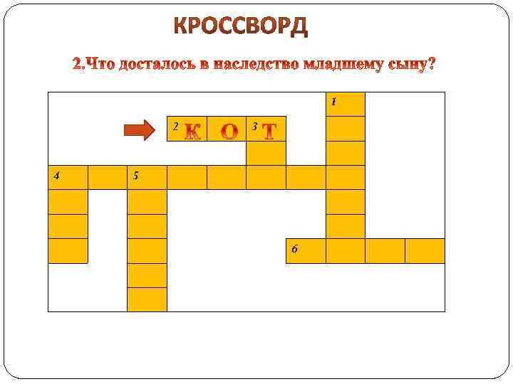 Технологическая карта урока кот в сапогах 2 класс