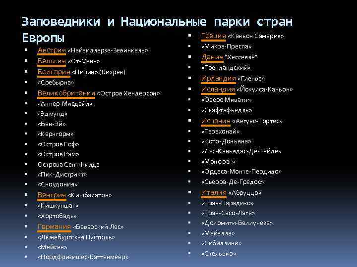 Заповедники и Национальные парки стран Греция «Каньон Самария» Европы «Микра-Преспа» Австрия «Нейзидлерзе-Зевинкель» Бельгия «От-Фань»