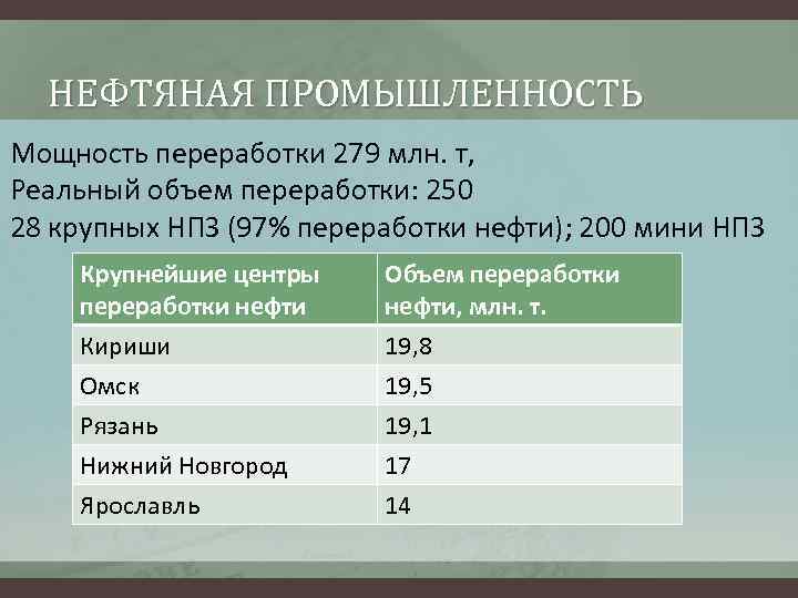 НЕФТЯНАЯ ПРОМЫШЛЕННОСТЬ Мощность переработки 279 млн. т, Реальный объем переработки: 250 28 крупных НПЗ