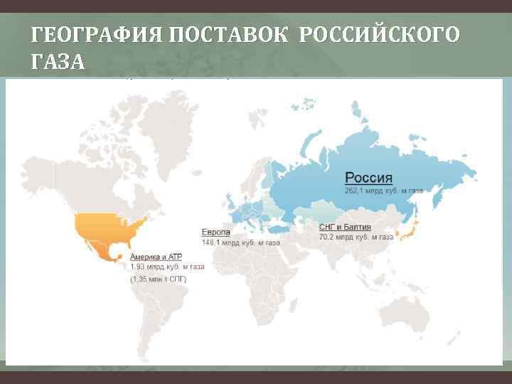 ГЕОГРАФИЯ ПОСТАВОК РОССИЙСКОГО ГАЗА 