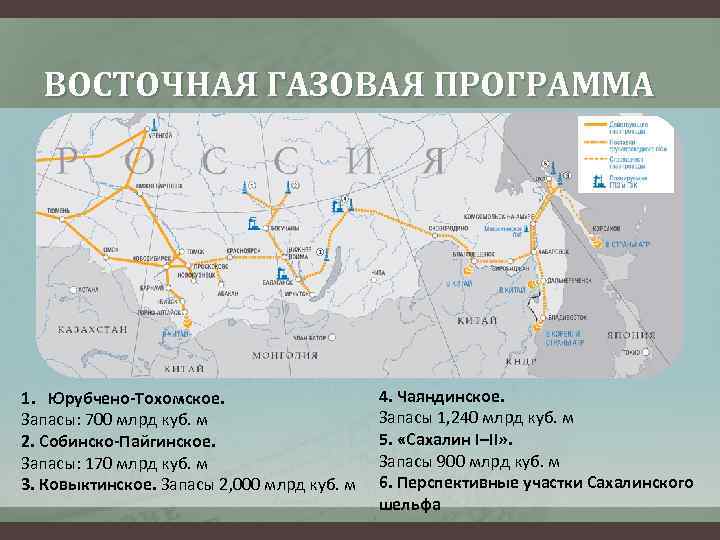 ВОСТОЧНАЯ ГАЗОВАЯ ПРОГРАММА 1. Юрубчено-Тохомское. Запасы: 700 млрд куб. м 2. Собинско-Пайгинское. Запасы: 170