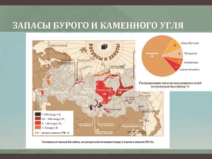 ЗАПАСЫ БУРОГО И КАМЕННОГО УГЛЯ 