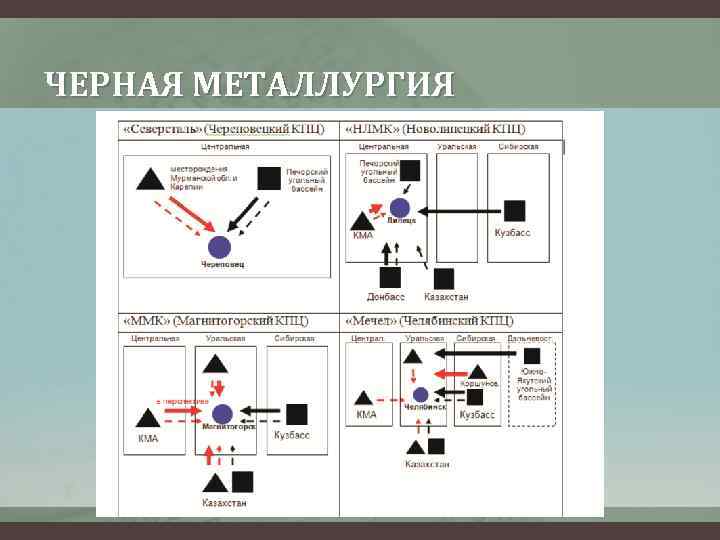 ЧЕРНАЯ МЕТАЛЛУРГИЯ 