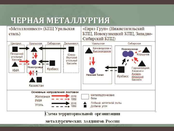 ЧЕРНАЯ МЕТАЛЛУРГИЯ 