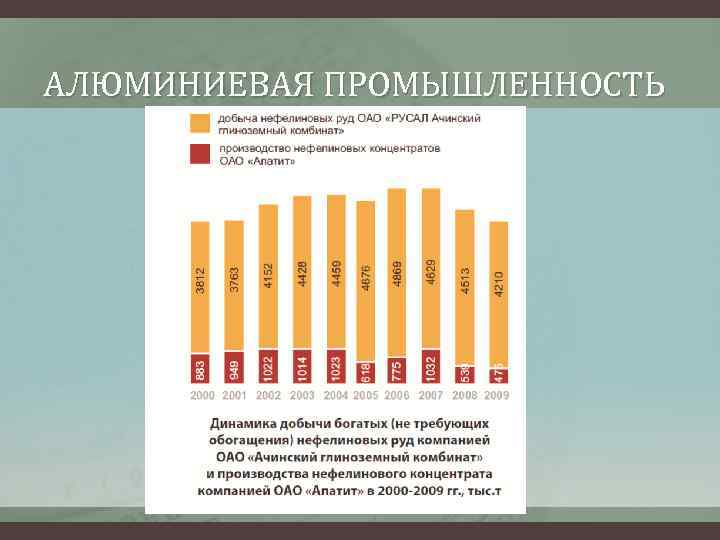 АЛЮМИНИЕВАЯ ПРОМЫШЛЕННОСТЬ 