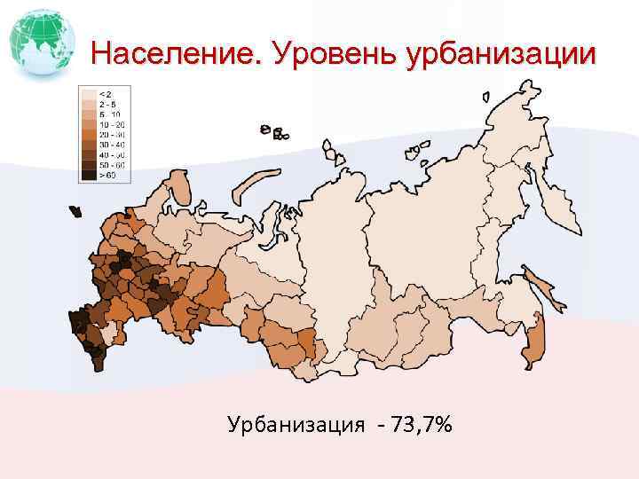 Население. Уровень урбанизации Урбанизация - 73, 7% 