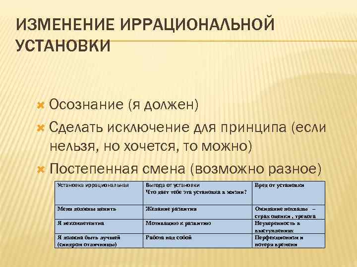 Установи сделай. Иррациональные установки. Иррациональные установки в психологии. Иррациональные установки примеры. Типы иррациональных убеждений.