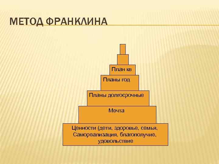 Пирамида франклина долгосрочный план