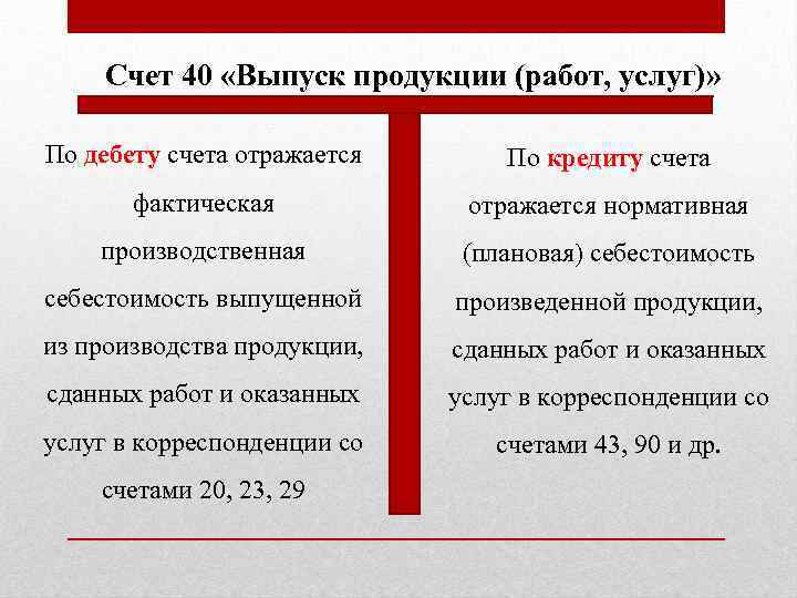 Учет готовой продукции в бухгалтерском учете презентация