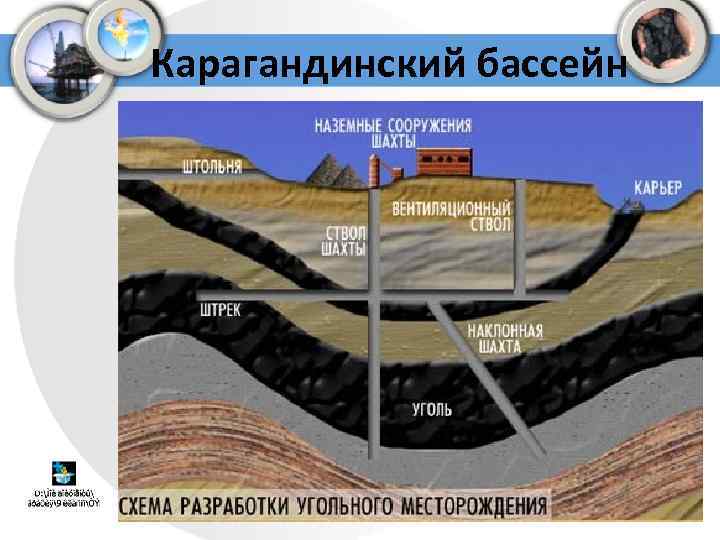 Карагандинский бассейн 