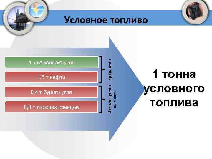 1 т каменного угля 1, 5 т нефти 0, 4 т бурого угля 0,