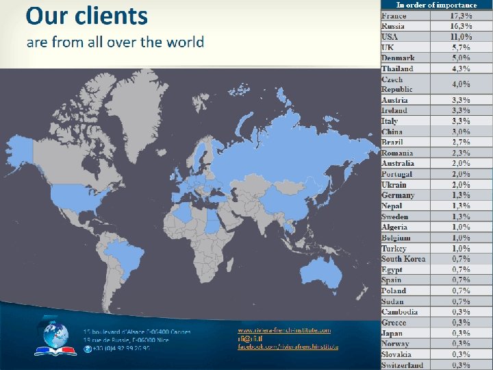 15 boulevard d’Alsace F-06400 Cannes 19 rue de Russie, F-06000 Nice +33 (0)4 92