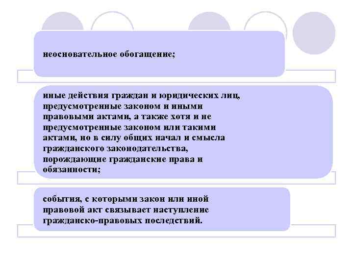 неосновательное обогащение; иные действия граждан и юридических лиц, предусмотренные законом и иными правовыми актами,