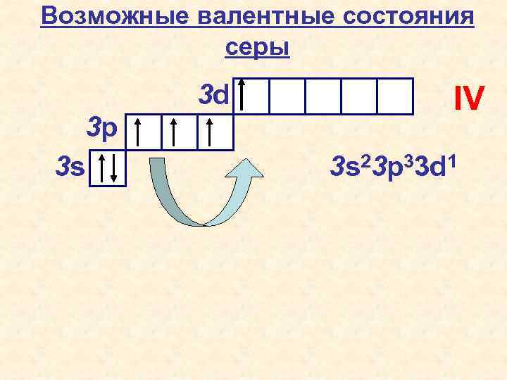 Возможные валентные состояния серы 3 d 3 p 3 s IV 3 s 23