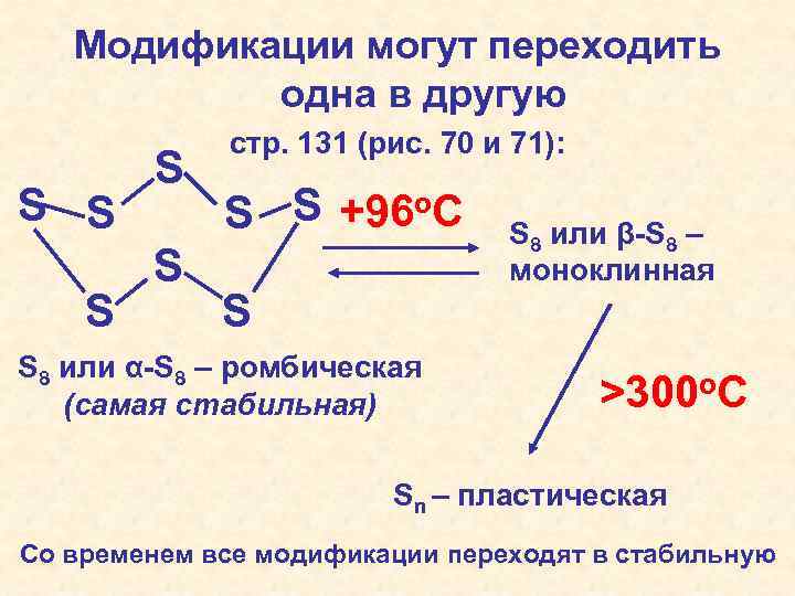 Модификации могут переходить одна в другую S S S стр. 131 (рис. 70 и