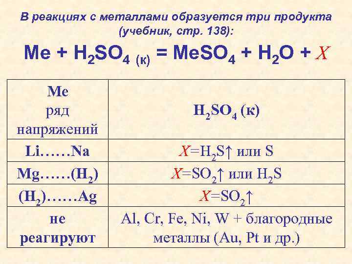 В реакциях с металлами образуется три продукта (учебник, стр. 138): Me + H 2